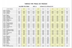 A Agência Reguladora de Serviços Públicos Delegados de Infraestrutura do Paraná (Agepar) autorizou hoje (27) a correção das tarifas de pedágio do Estado a partir do dia 1º de Dezembro. 
