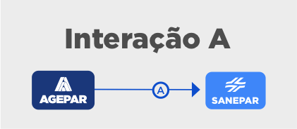 Botão Interação A