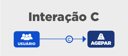 Saneamento Interação C