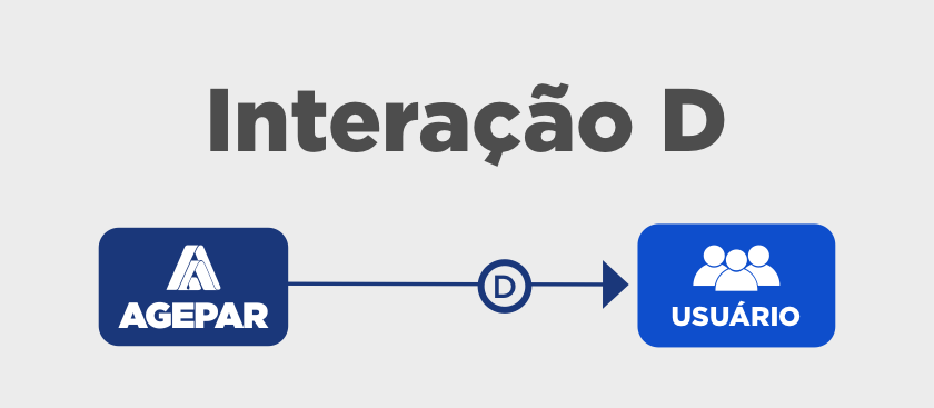 Saneamento Interação D