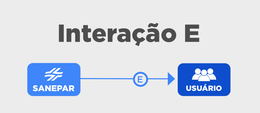 Saneamento Interação E