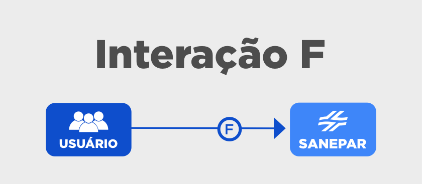 Saneamento Interação F