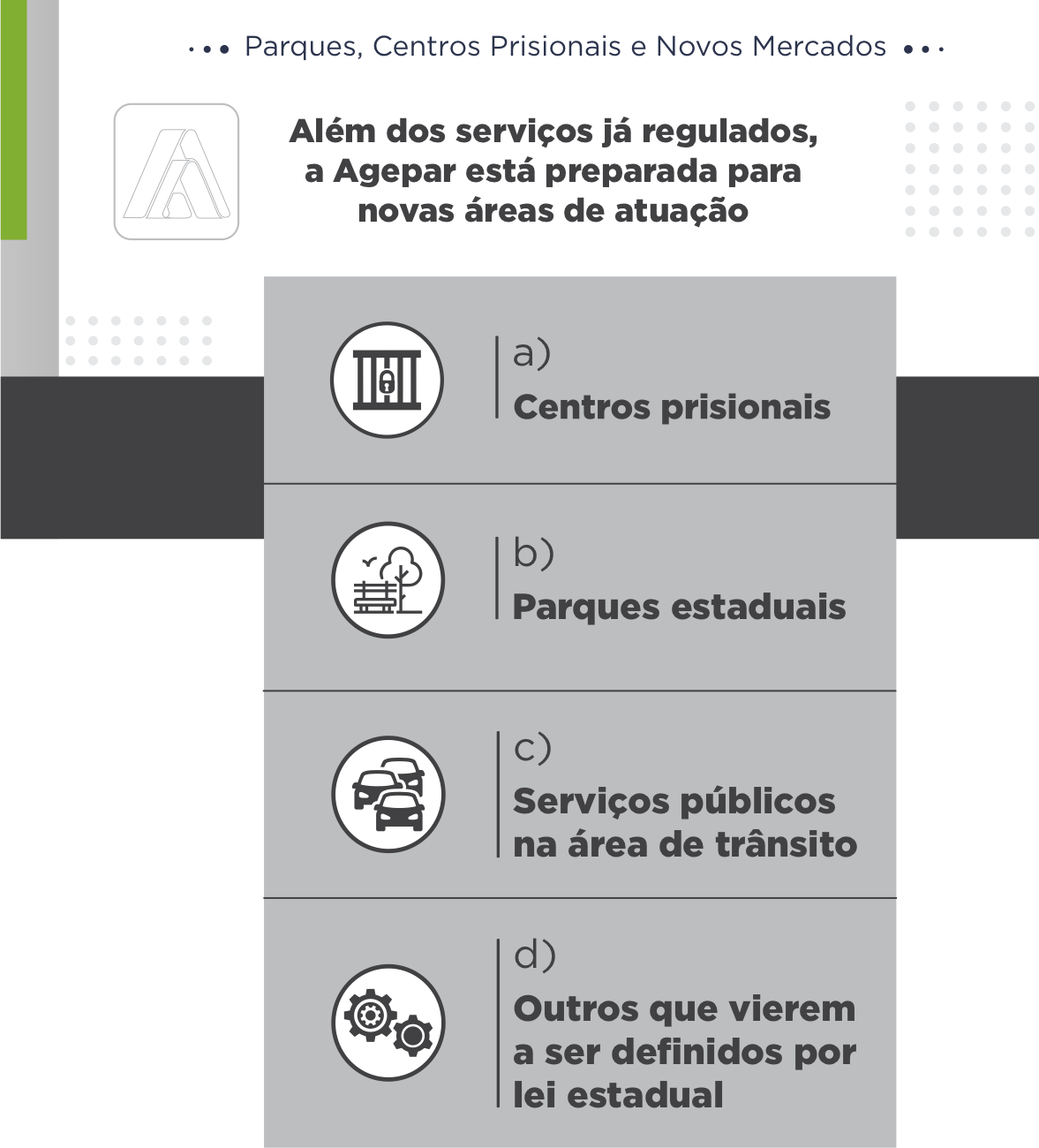 Parques, Centros Prisionais e Novos Mercados