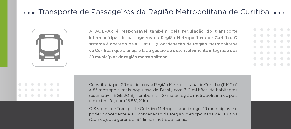Transporte de Passageiros da Região Metropolitana de Curitiba