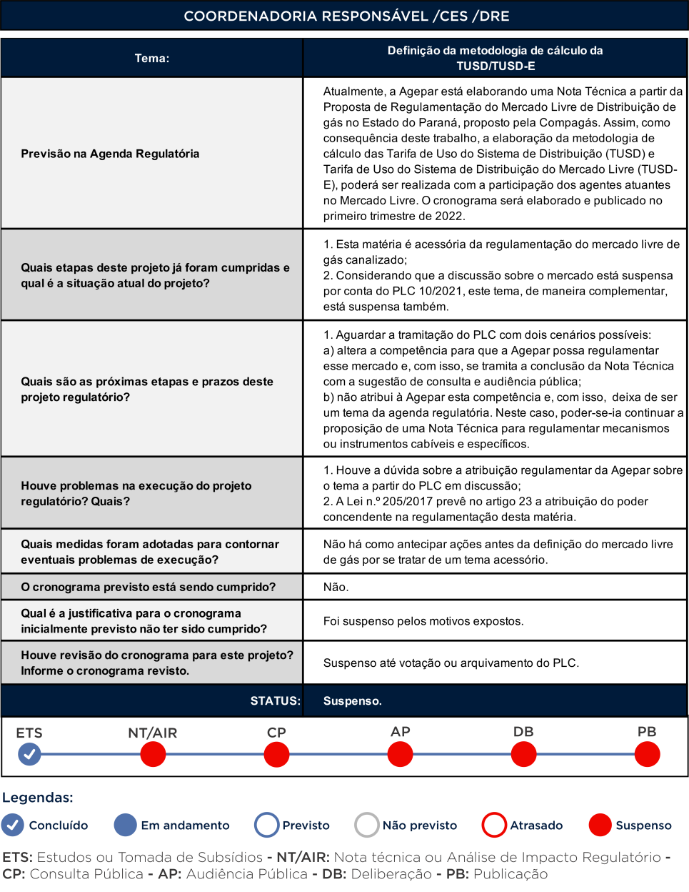 Definição da metodologia de cálculo da TUSD/TUSD-E