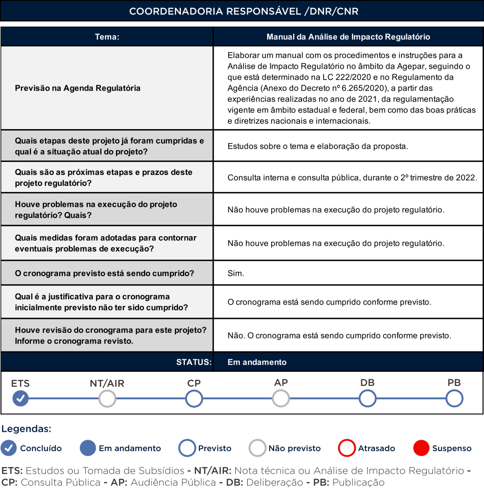 Manual da Análise de Impacto Regulatório