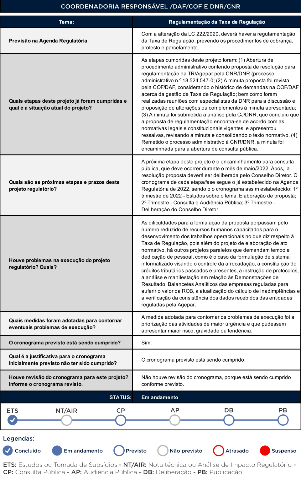 Regulamentação da Taxa de Regulação