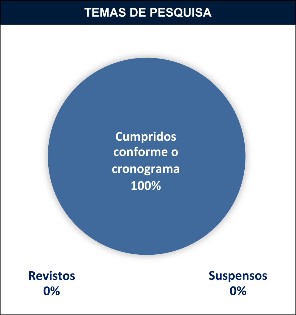 Eixo 3 - Temas de Pesquisa