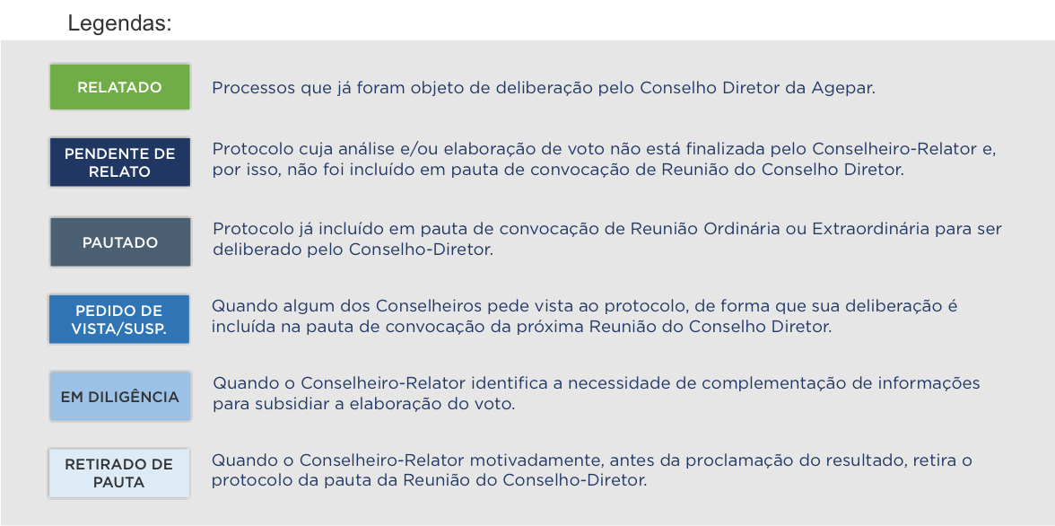 Legendas do Conselho Diretor
