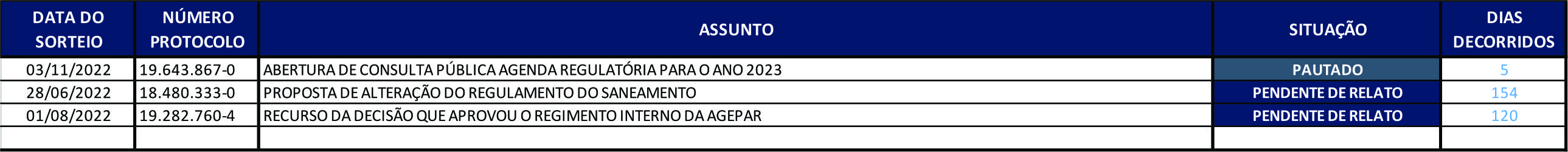 DNR Processos Deliberados