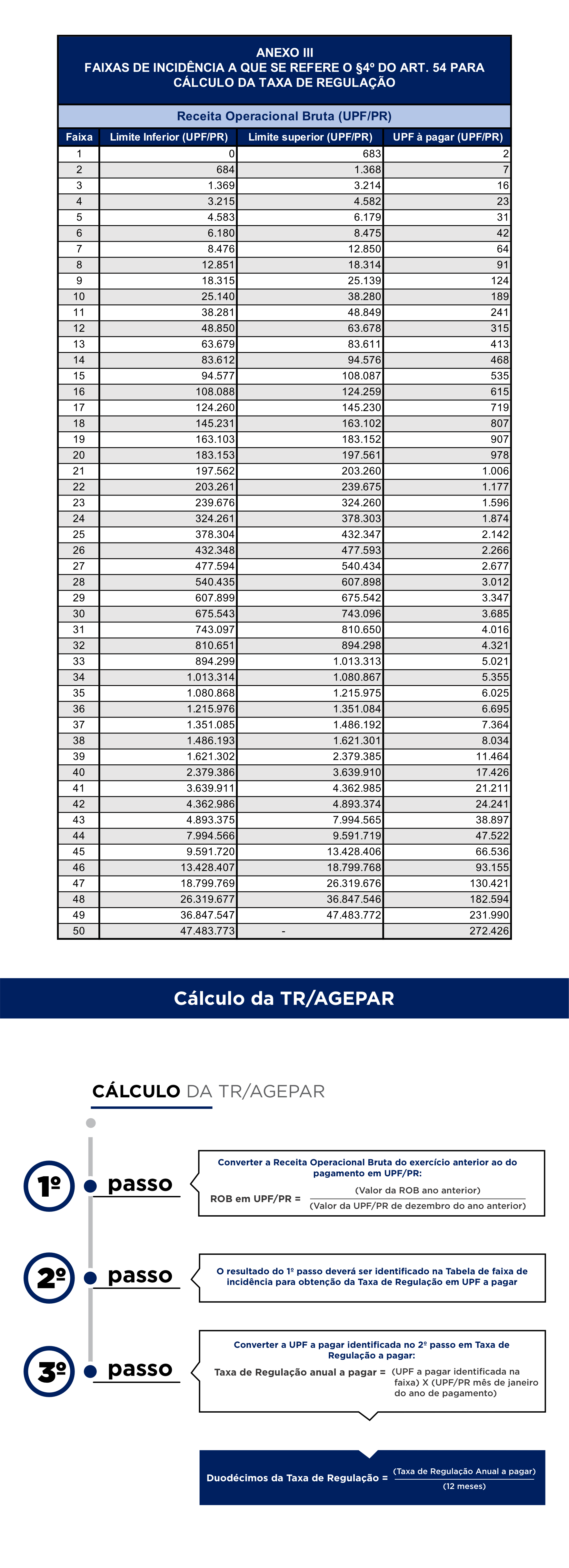 Taxa da Agepar - Tabela de Cálculo