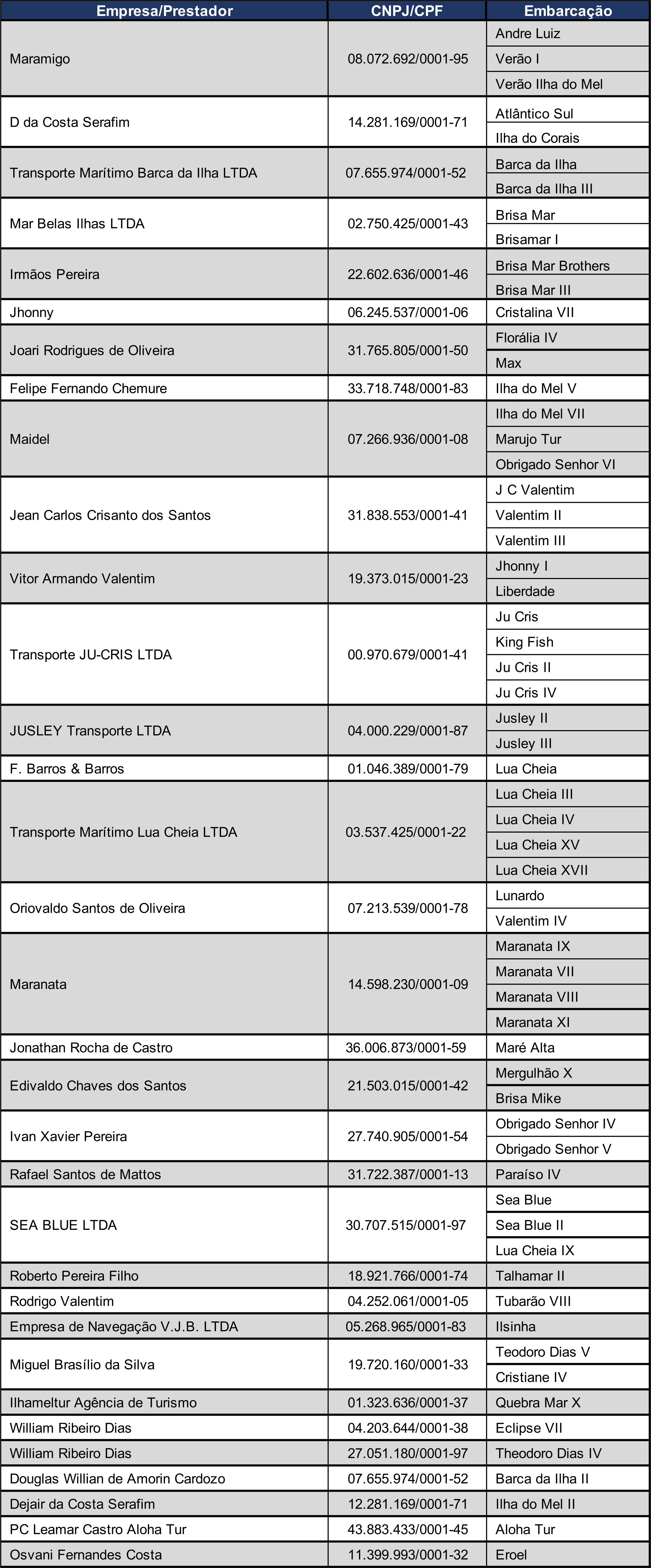 TRANSPORTE REGULAR - CHAMAMENTO SEIL