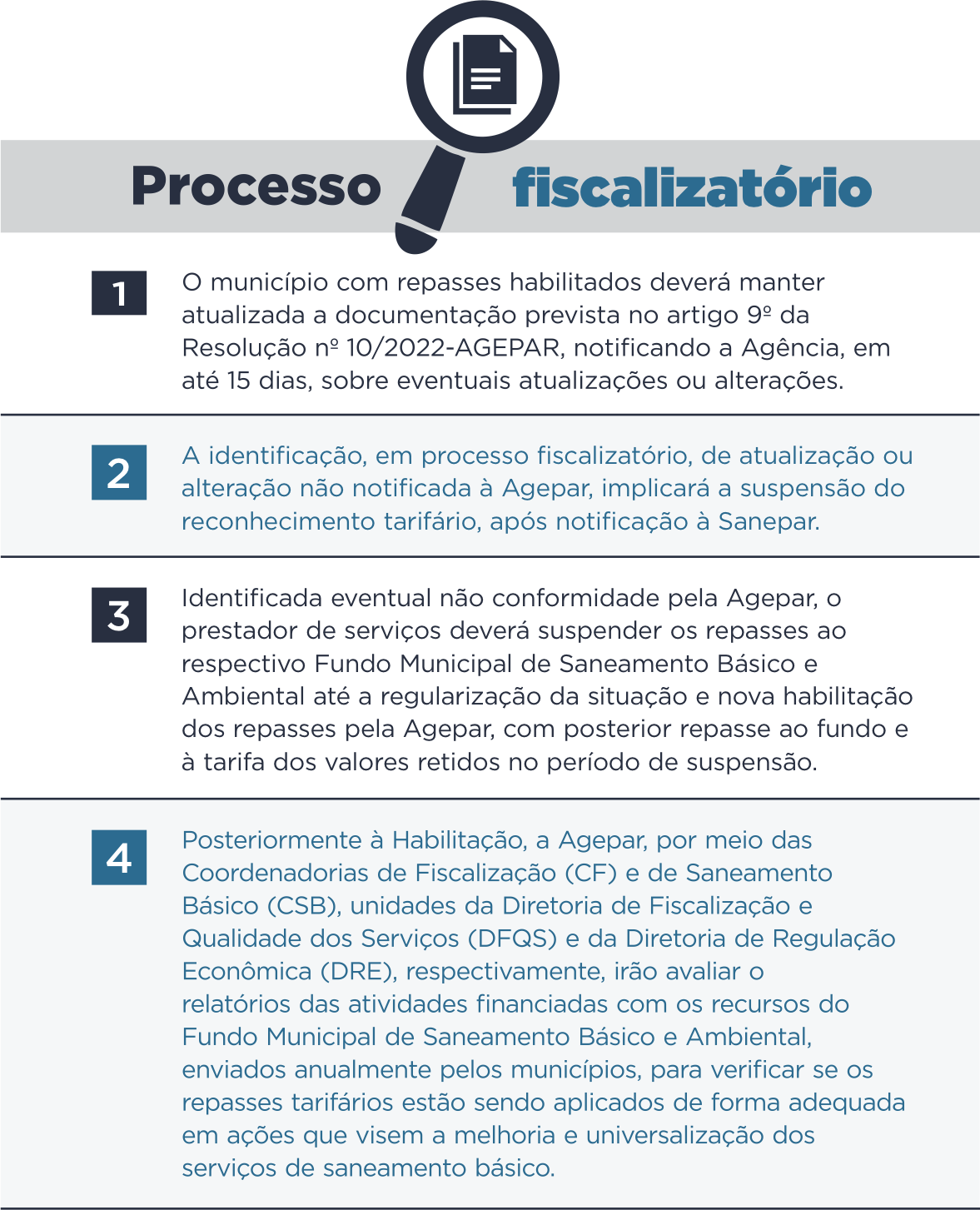 Processo fiscalizatório