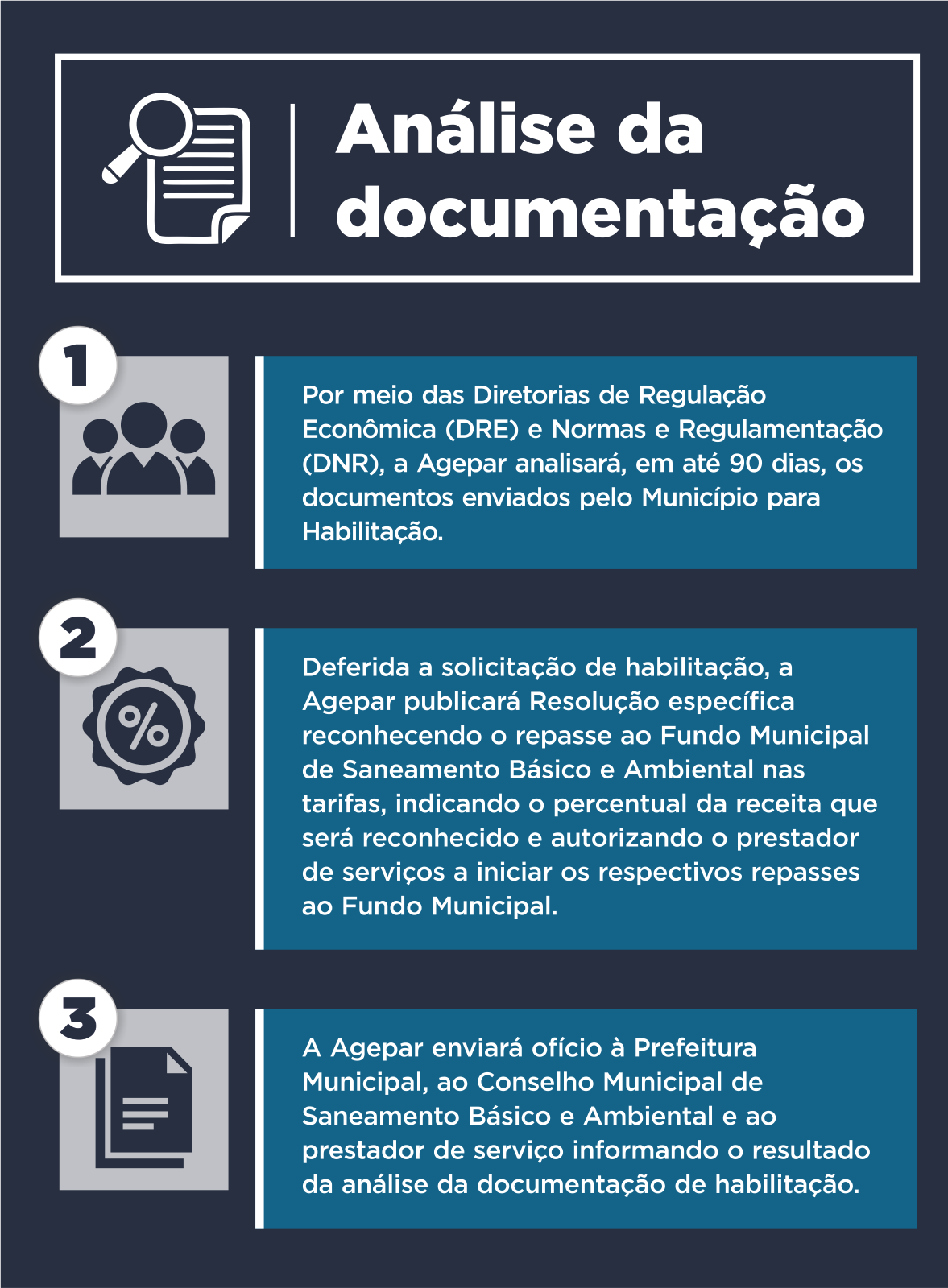 Análise da documentação