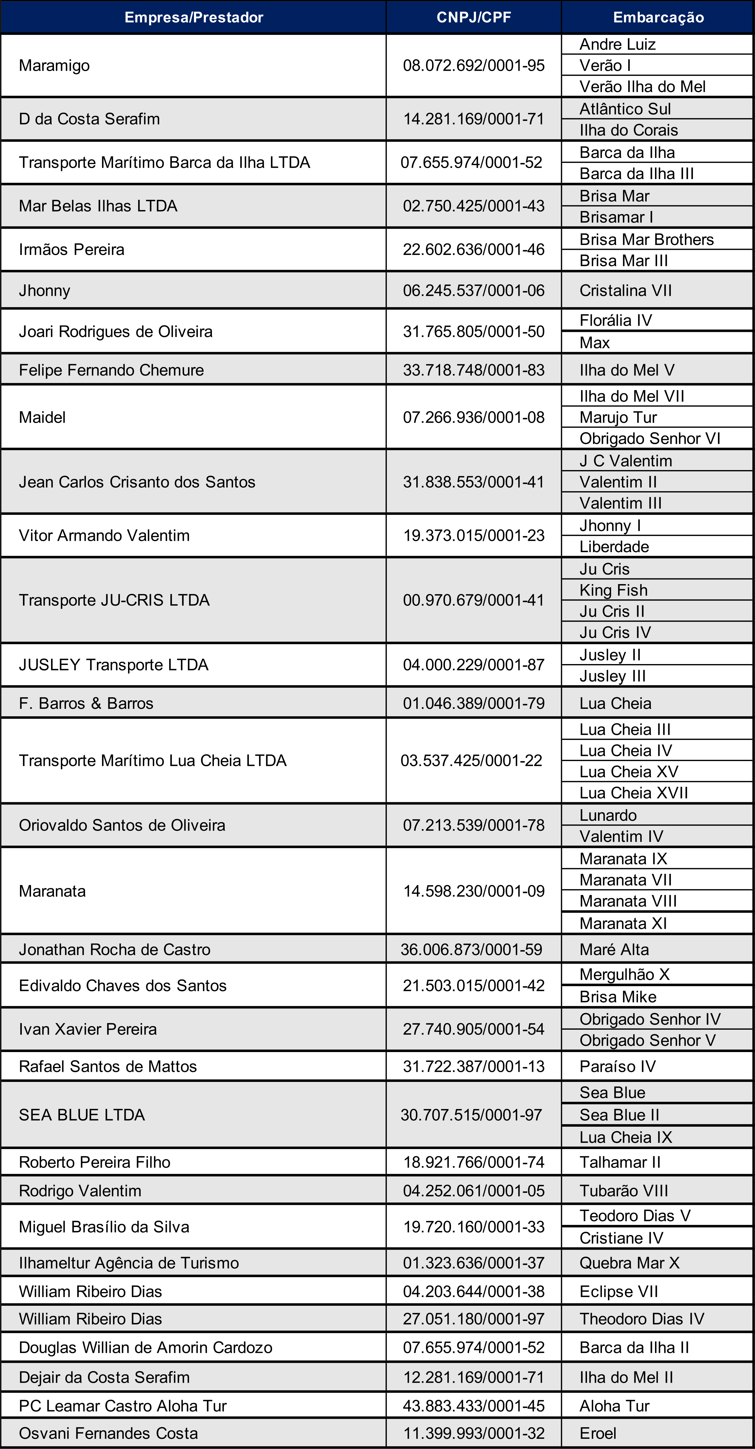Transporte Regular Chamamento SEIL