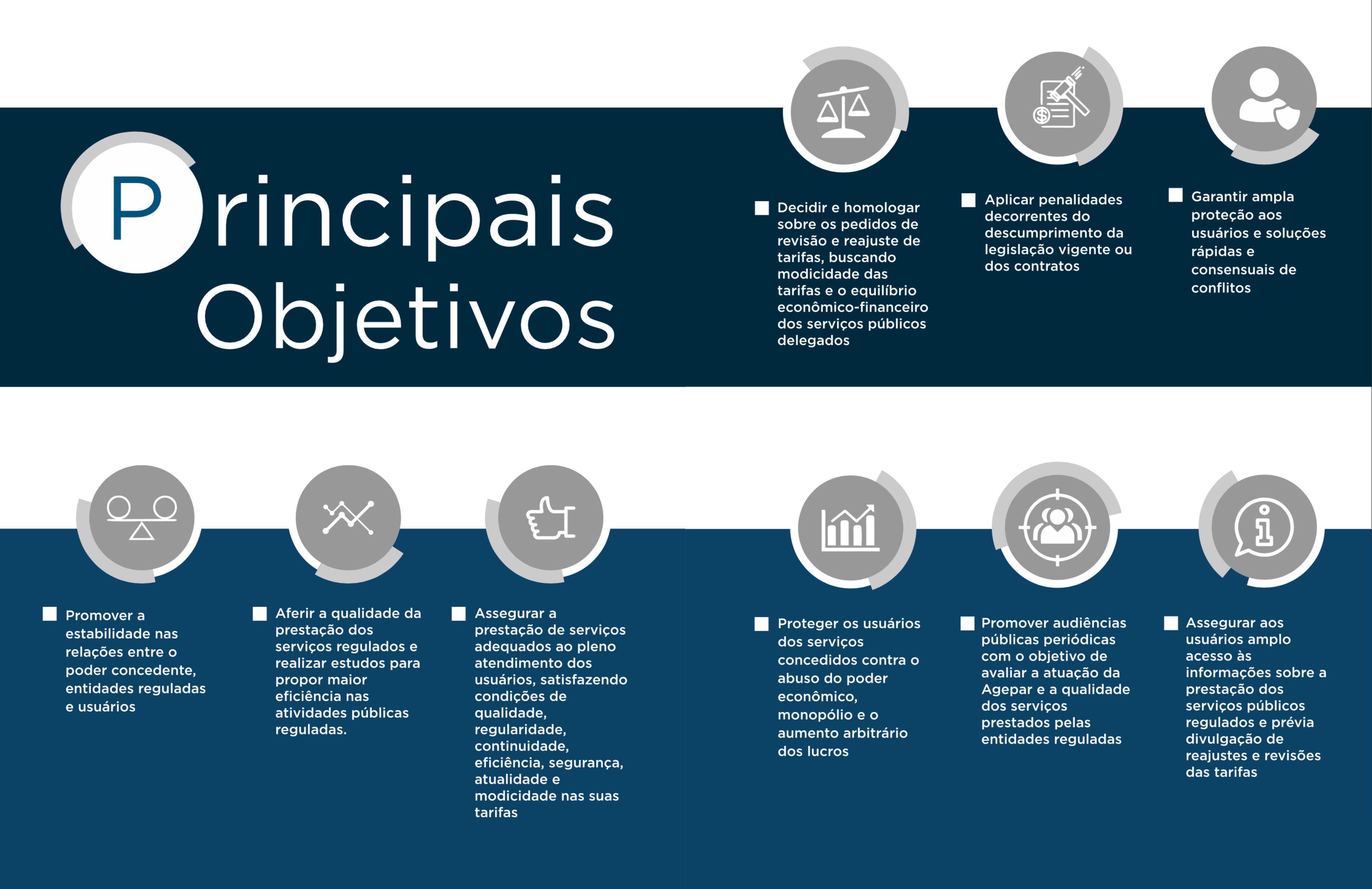 Principais Objetivos