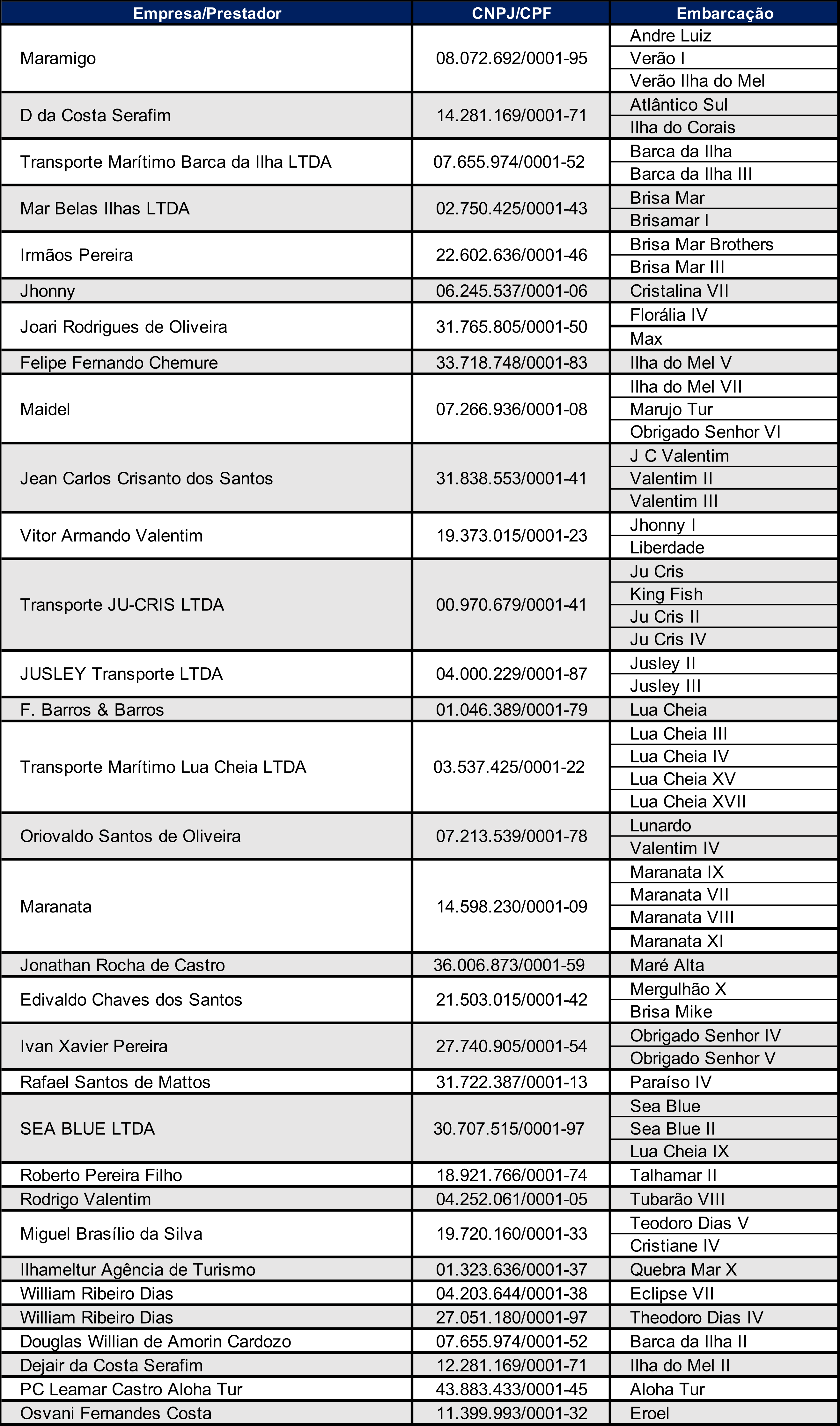 TRANSPORTE REGULAR - CHAMAMENTO SEIL