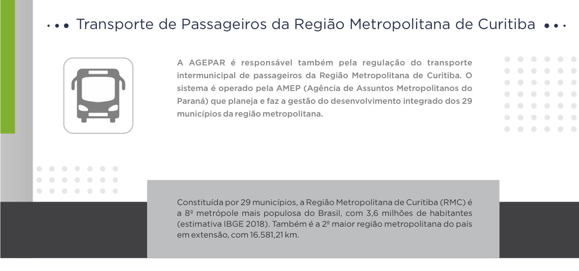 Transporte de Passageiros da Região Metropolitana de Curitiba