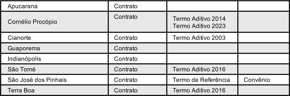 Contratos Cidades