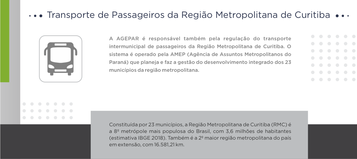 Agepar - Transporte Região Metropolitana de Curitiba