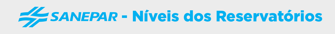 Sanepar - Níveis dos Reservatórios