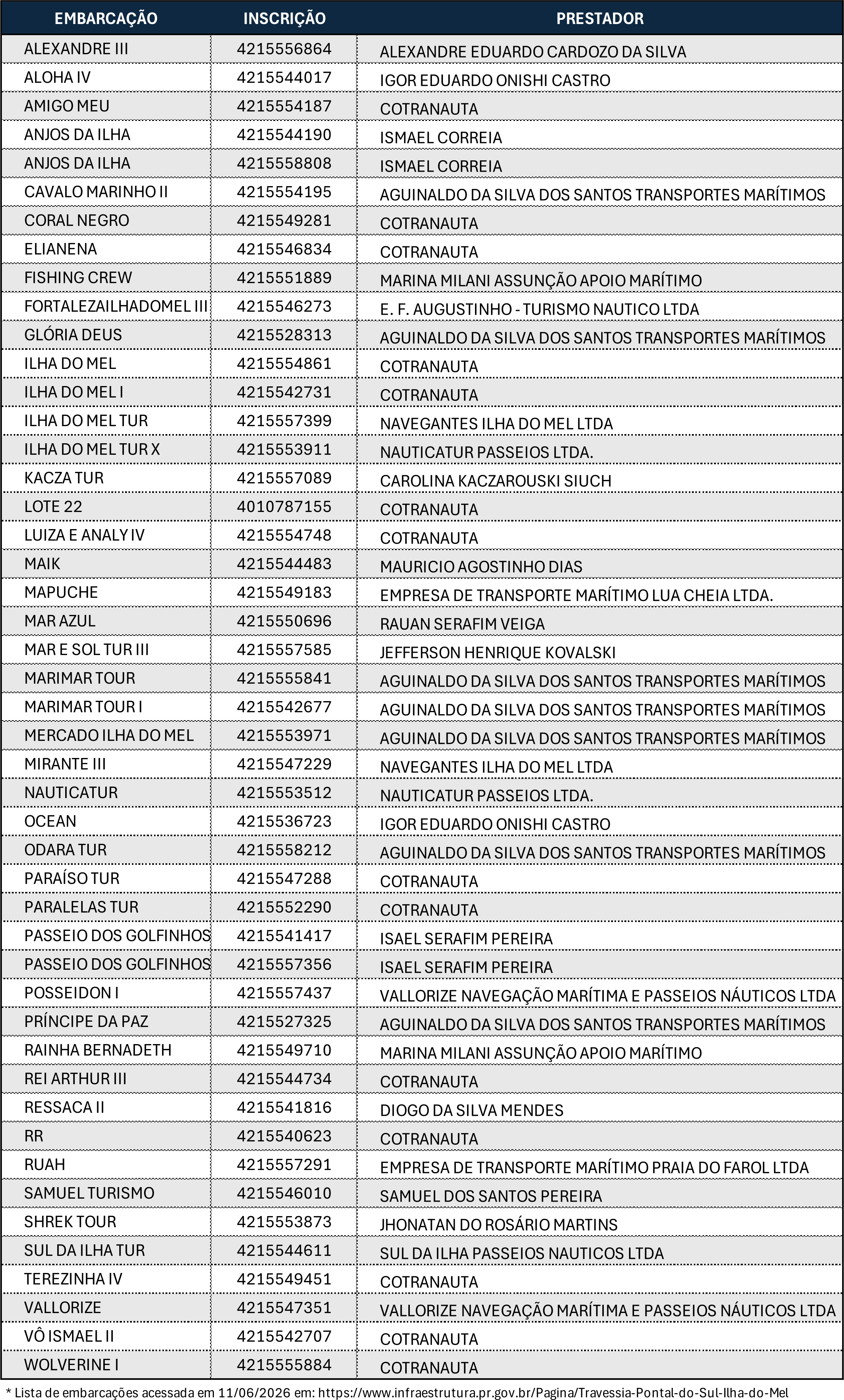 TÁXI NÁUTICO - CHAMAMENTO PÚBLICO N.º 01/2025 - SEIL